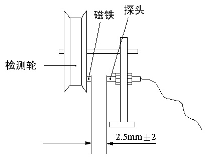 電子計米器EC--5108型