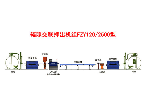 輻照交聯(lián)押出機組FZY120/2500型